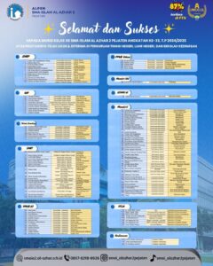 Daftar Lulusan Murid SMAI 2 Jakarta Lulus PTN