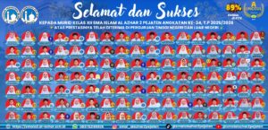 Lulusan SMA Islam Al Azhar 2 Jakarta Banyak Diterima di PTN, PTLN, dan Sekolah Kedinasan